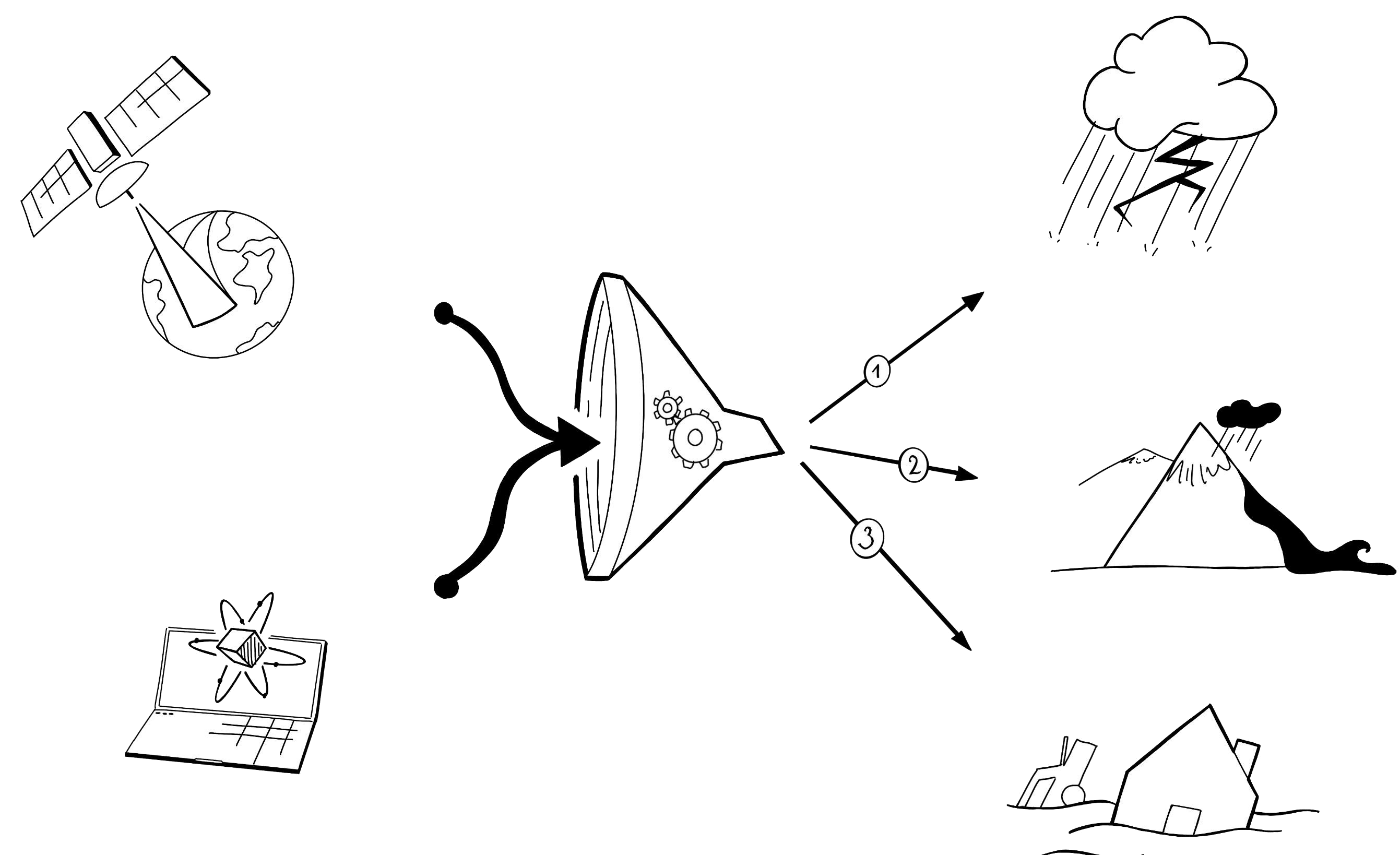 AUGUR process illustration